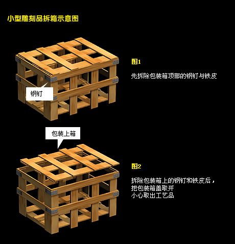 圖解石雕產品包裝及運輸拆箱注意事項